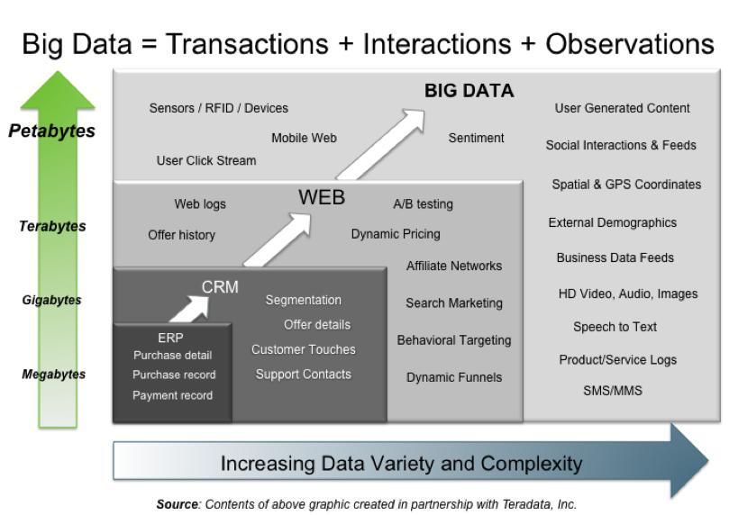 Hortonworks big data diagram